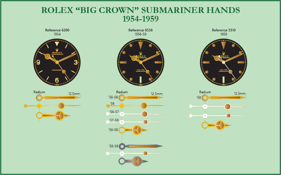 Vintage Rolex Hands Rolex Vintage Information